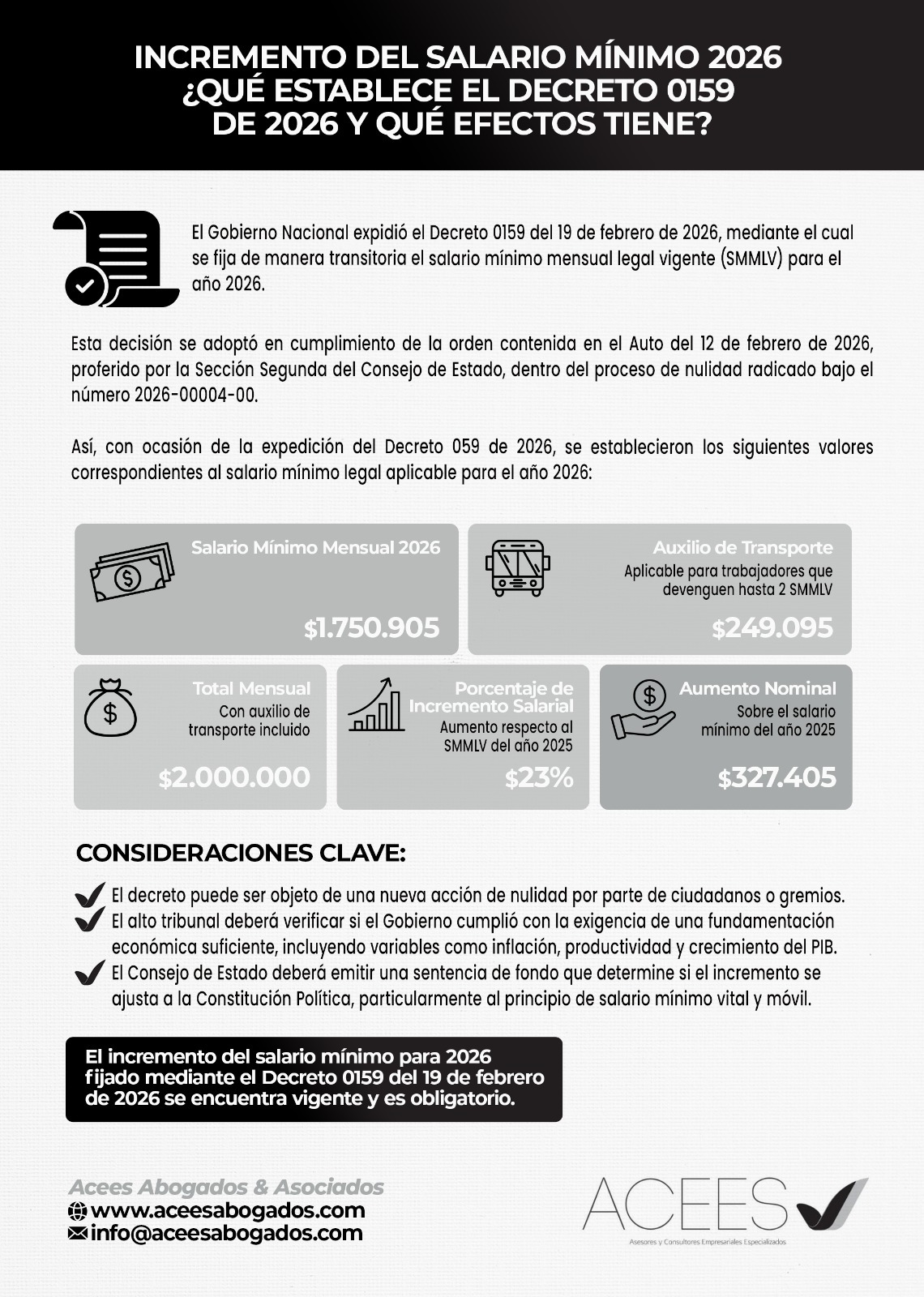 DECRETO 0159 DE 2026: FIJACIÓN TRANSITORIA DEL SALARIO MÍNIMO MENSUAL ...